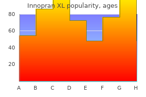 buy discount innopran xl 80 mg