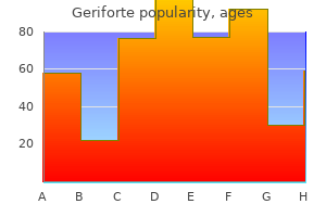 geriforte 100 mg purchase mastercard