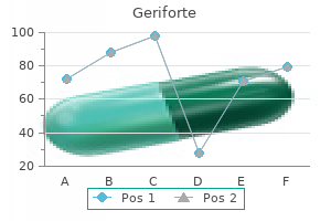 geriforte 100 mg order without a prescription