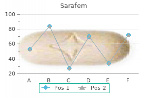 sarafem 10 mg buy low price
