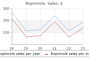0.25 mg ropinirole buy mastercard