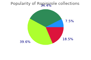 ropinirole 0.25 mg order
