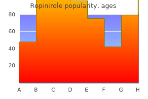 order 0.25 mg ropinirole amex