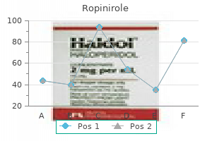 1 mg ropinirole order