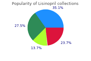 cheap 2.5 mg lisinopril mastercard