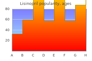 buy generic lisinopril 10 mg line