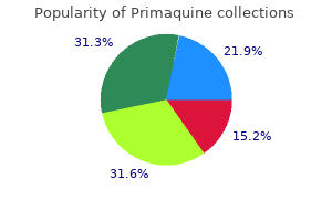 order primaquine 15 mg on line