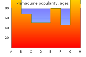buy primaquine 15 mg mastercard