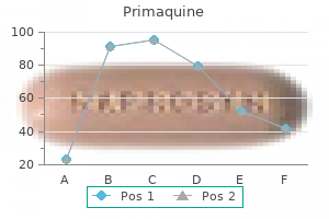 order 7.5 mg primaquine with mastercard