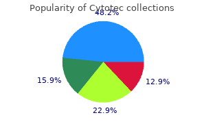 order cytotec 200 mcg free shipping