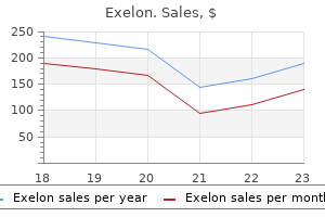 exelon 1.5 mg buy low price