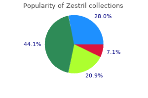 safe zestril 5 mg