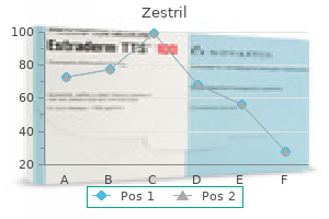 purchase zestril 2.5 mg on-line