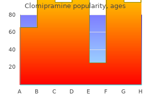 order clomipramine 75 mg online