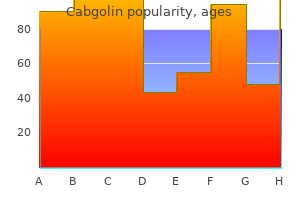 cabgolin 0.5 mg buy online