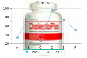 generic femara 2.5 mg without a prescription