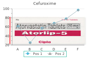 buy cefuroxime 250 mg overnight delivery