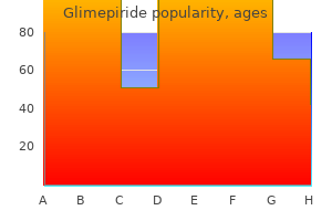 order glimepiride 2 mg amex