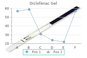 20 gm diclofenac gel with mastercard