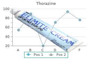 order 50 mg thorazine otc