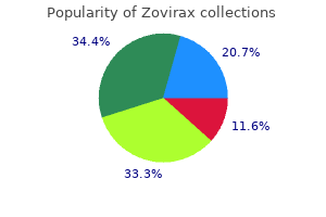 discount zovirax 200 mg fast delivery