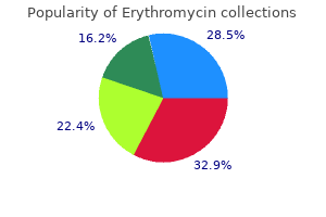 cheap 250 mg erythromycin with amex