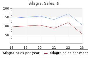 buy silagra 100 mg otc