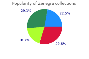 discount zenegra 100 mg overnight delivery