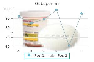 order 100 mg gabapentin fast delivery