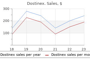 purchase 0.25 mg dostinex with amex