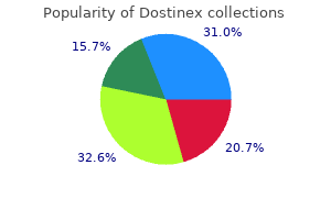 order 0.25 mg dostinex free shipping