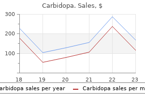 carbidopa 300 mg buy lowest price