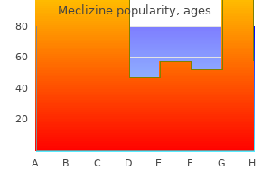 meclizine 25 mg purchase otc