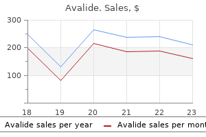 order avalide 162.5 mg otc