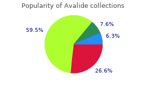 avalide 162.5 mg purchase amex