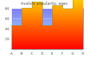 buy avalide 162.5 mg without prescription