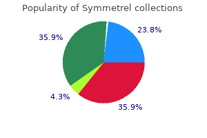 buy symmetrel 100mg with visa