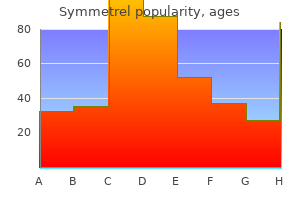 symmetrel 100mg mastercard