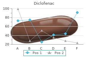 order 100 mg diclofenac
