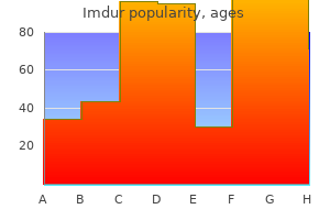 imdur 20 mg buy free shipping