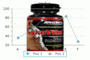 imdur 40mg buy line