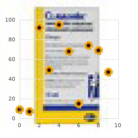 Chromosome 2