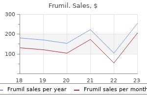 frumil 5 mg overnight delivery