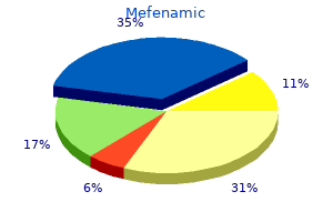 250 mg mefenamic sale