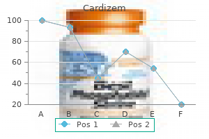 cardizem 60 mg buy low price