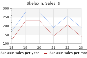 buy skelaxin 400 mg low price
