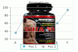100 mg prometrium amex