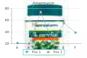 generic amermycin 100 mg free shipping