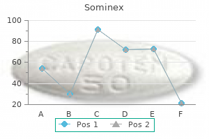 buy 25 mg sominex mastercard
