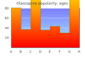 buy cheap olanzapine 5 mg